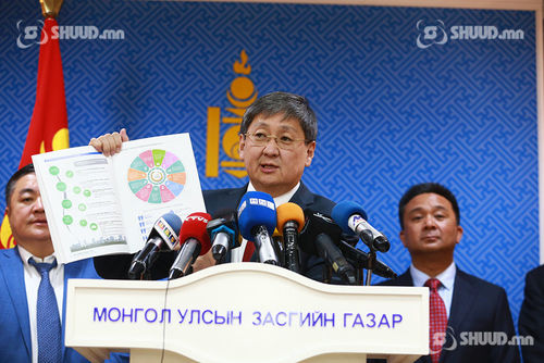 ШУУД:Татвар төлөгчдийн мөнгийг зөв зарцуулахад иргэдийн оролцоо хэрэгтэй